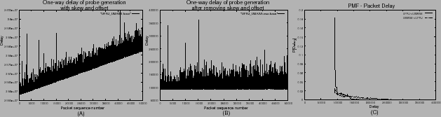 \includegraphics[width=5.5in]{figuras/one_way_delay.eps}