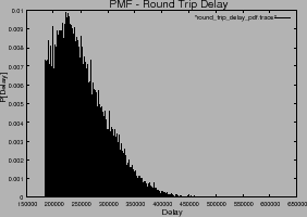 \includegraphics[width=2.5in]{figuras/rtt_delay.eps}