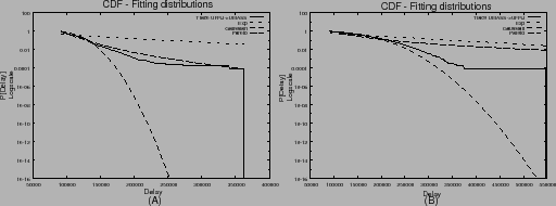 \includegraphics[width=4.5in]{figuras/probes_fitting}