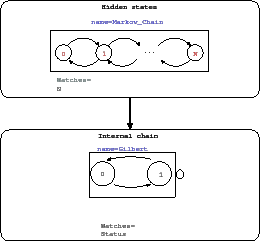 \includegraphics[width=0.47\textwidth]{figuras/mtk_hmm_module/ghmm_model.eps}