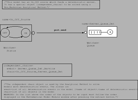 \includegraphics[width=4in]{figuras/serverdet.eps}