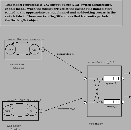 \includegraphics[width=4in]{figuras/outputqueueing.eps}