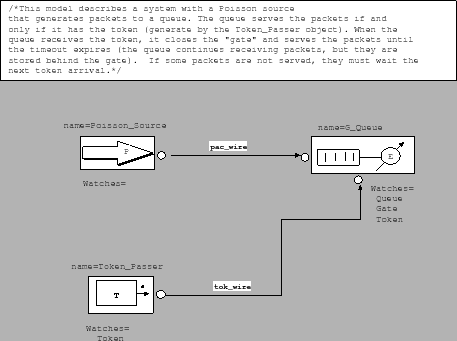 \includegraphics[width=4in]{figuras/gatequeue.eps}