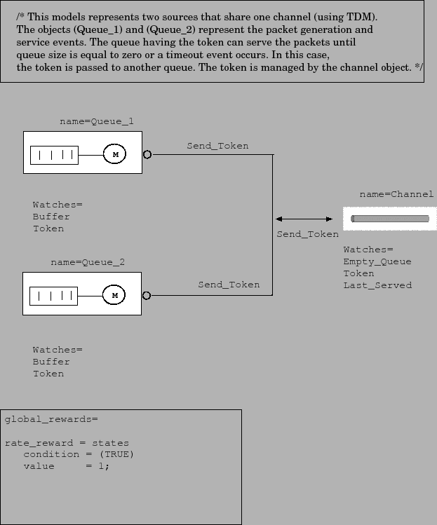 \includegraphics[width=5.5in]{figuras/multiplexchannel.eps}