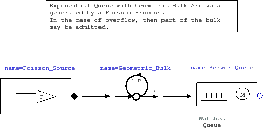 \includegraphics[width=4.5in]{figuras/geometricbulk.eps}