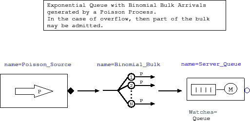 \includegraphics[width=4.5in]{figuras/binomialbulk.eps}