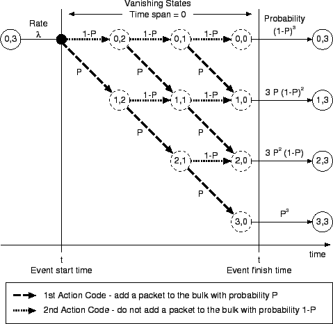 \includegraphics[width=4.2in]{figuras/binomialgeneration.eps}