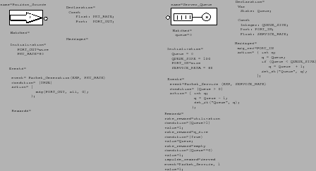 \includegraphics[width=4in]{figuras/MM1kcompletemodel.eps}