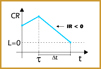 \includegraphics[width=3in]{figuras/REW_R_delta_t.eps}